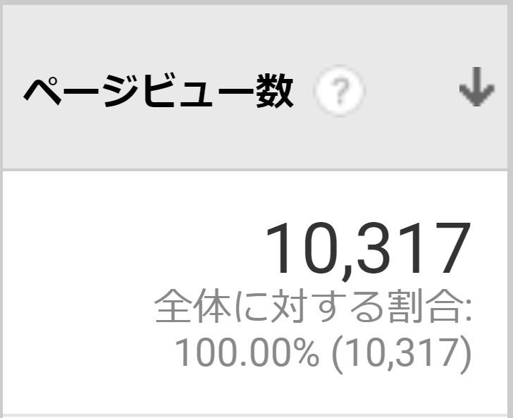 感謝 陰キャ英語ブログのpv数が10 000を超えました 11月収益報告 陰glish Blog